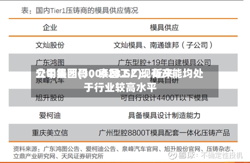 立中集团(300428.SZ)：近来公司墨西哥、泰国工厂现有产能均处于行业较高水平