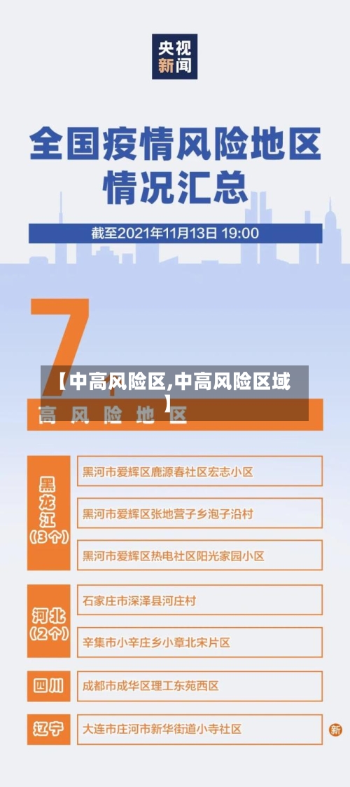 【中高风险区,中高风险区域】