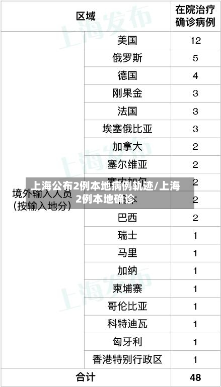 上海公布2例本地病例轨迹/上海2例本地确诊-第3张图片