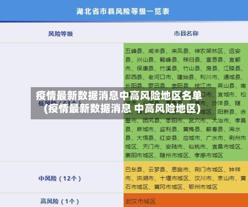 疫情最新数据消息中高风险地区名单(疫情最新数据消息 中高风险地区)-第3张图片