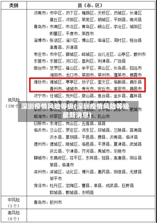 深圳疫情风险等级(深圳疫情风险等级最新消息)