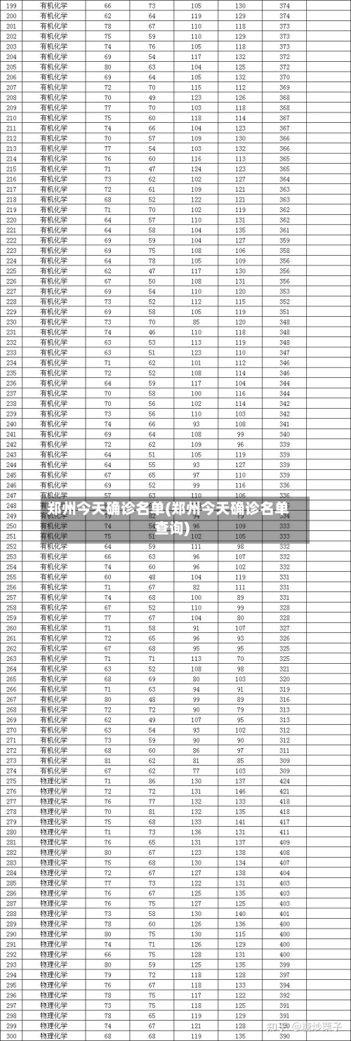 郑州今天确诊名单(郑州今天确诊名单查询)-第2张图片