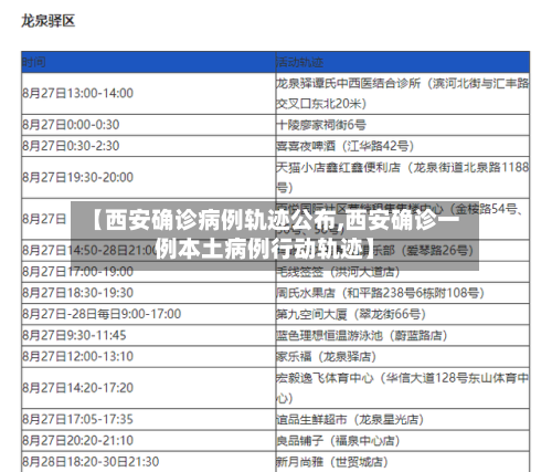【西安确诊病例轨迹公布,西安确诊一例本土病例行动轨迹】