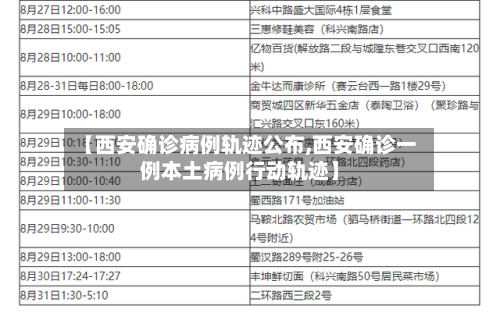 【西安确诊病例轨迹公布,西安确诊一例本土病例行动轨迹】-第2张图片