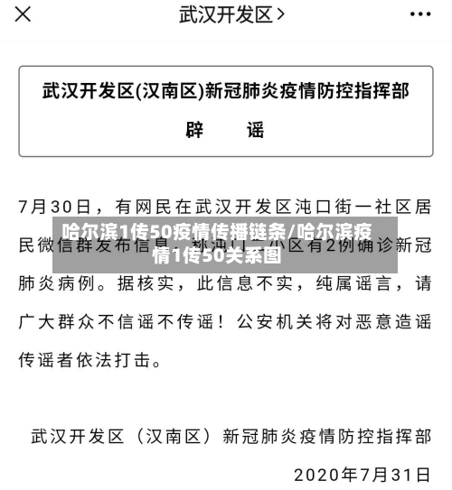 哈尔滨1传50疫情传播链条/哈尔滨疫情1传50关系图