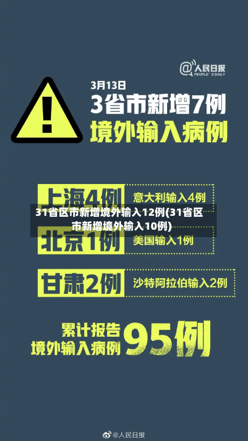 31省区市新增境外输入12例(31省区市新增境外输入10例)-第2张图片