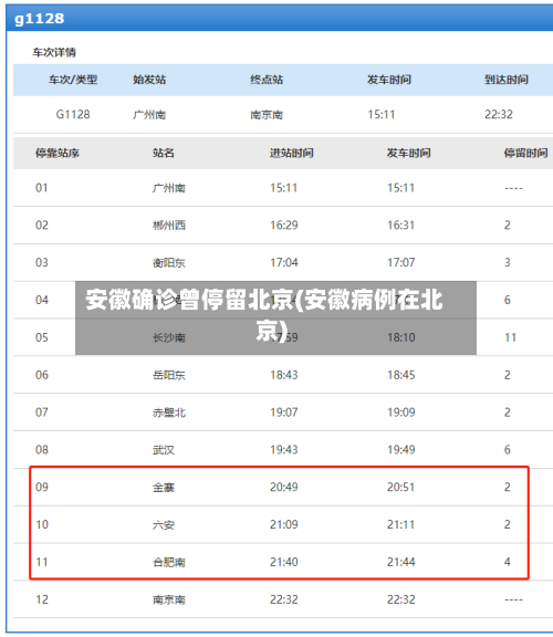 安徽确诊曾停留北京(安徽病例在北京)