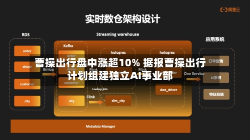 曹操出行盘中涨超10% 据报曹操出行计划组建独立AI事业部