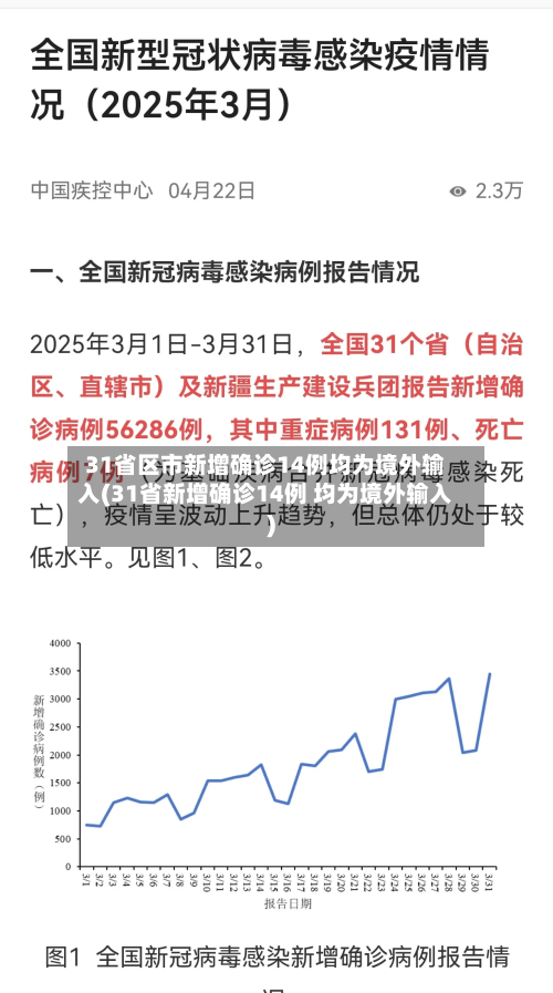 31省区市新增确诊14例均为境外输入(31省新增确诊14例 均为境外输入)