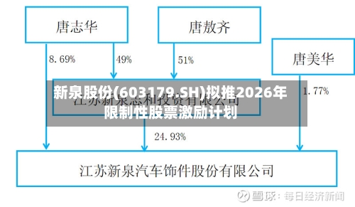 新泉股份(603179.SH)拟推2026年限制性股票激励计划