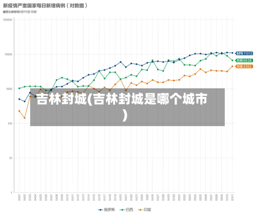 吉林封城(吉林封城是哪个城市)-第3张图片