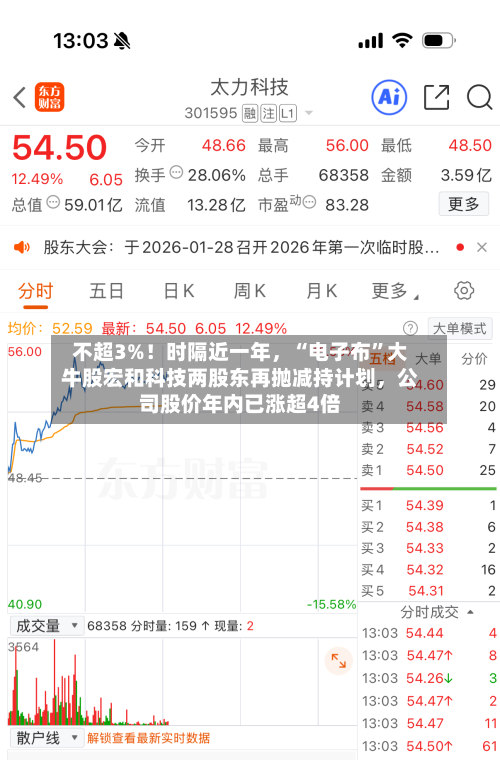 不超3%！时隔近一年，“电子布”大牛股宏和科技两股东再抛减持计划，公司股价年内已涨超4倍