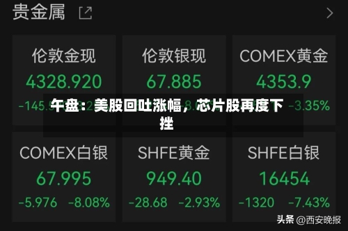 午盘：美股回吐涨幅，芯片股再度下挫-第2张图片