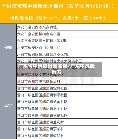 广东省中风险地区名单/广东中风险地方