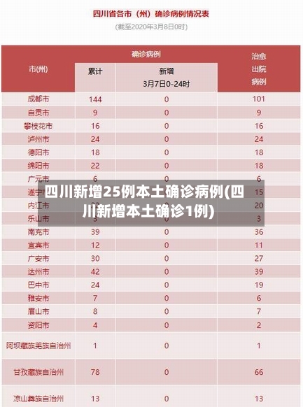 四川新增25例本土确诊病例(四川新增本土确诊1例)-第3张图片