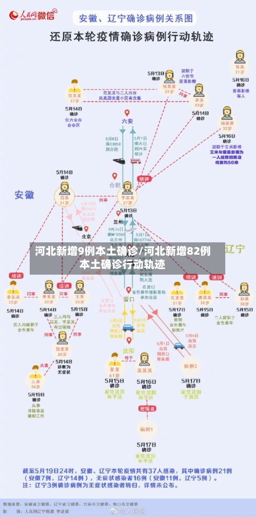 河北新增9例本土确诊/河北新增82例本土确诊行动轨迹