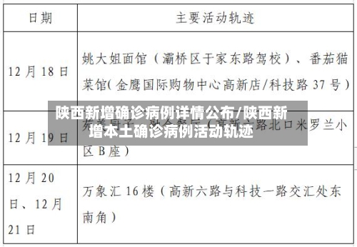 陕西新增确诊病例详情公布/陕西新增本土确诊病例活动轨迹