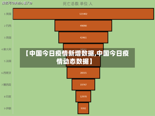【中国今日疫情新增数据,中国今日疫情动态数据】-第3张图片