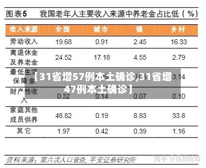 【31省增57例本土确诊,31省增47例本土确诊】-第2张图片