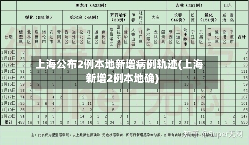 上海公布2例本地新增病例轨迹(上海新增2例本地确)
