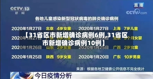 【31省区市新增确诊病例6例,31省区市新增确诊病例10例】