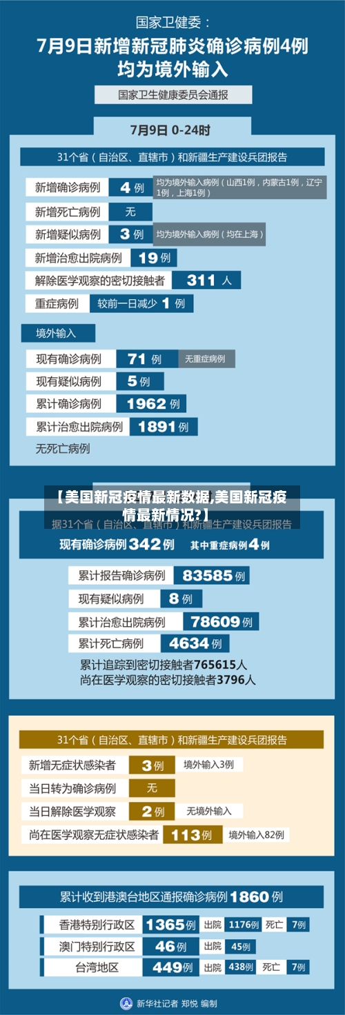 【美国新冠疫情最新数据,美国新冠疫情最新情况?】