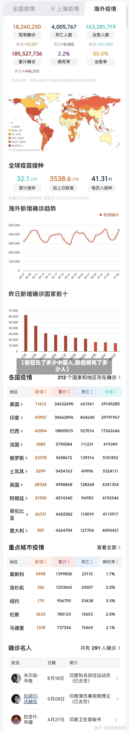 【新冠死了多少中国人,新冠病死了多少人】