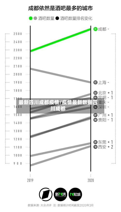 最新四川成都疫情/疫情最新数据四川成都