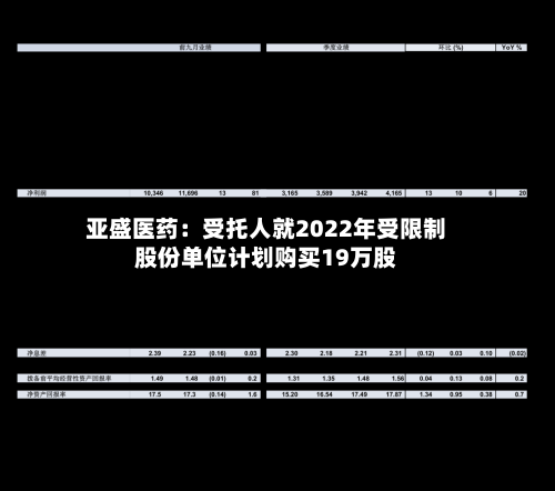亚盛医药：受托人就2022年受限制股份单位计划购买19万股