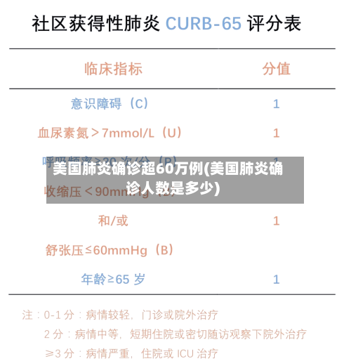 美国肺炎确诊超60万例(美国肺炎确诊人数是多少)