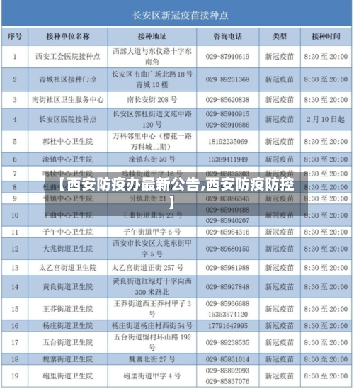 【西安防疫办最新公告,西安防疫防控】