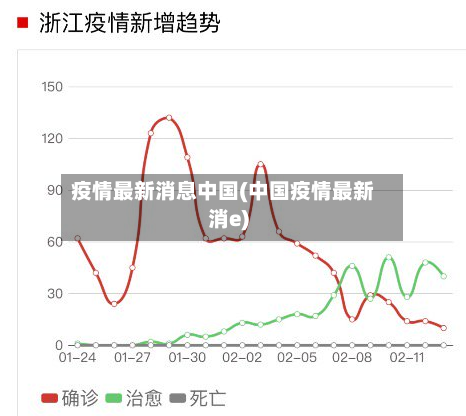 疫情最新消息中国(中国疫情最新消e)