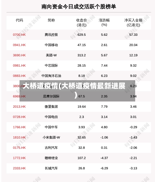 大桥道疫情(大桥道疫情最新进展)
