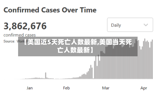 【美国近5天死亡人数最新,美国当天死亡人数最新】