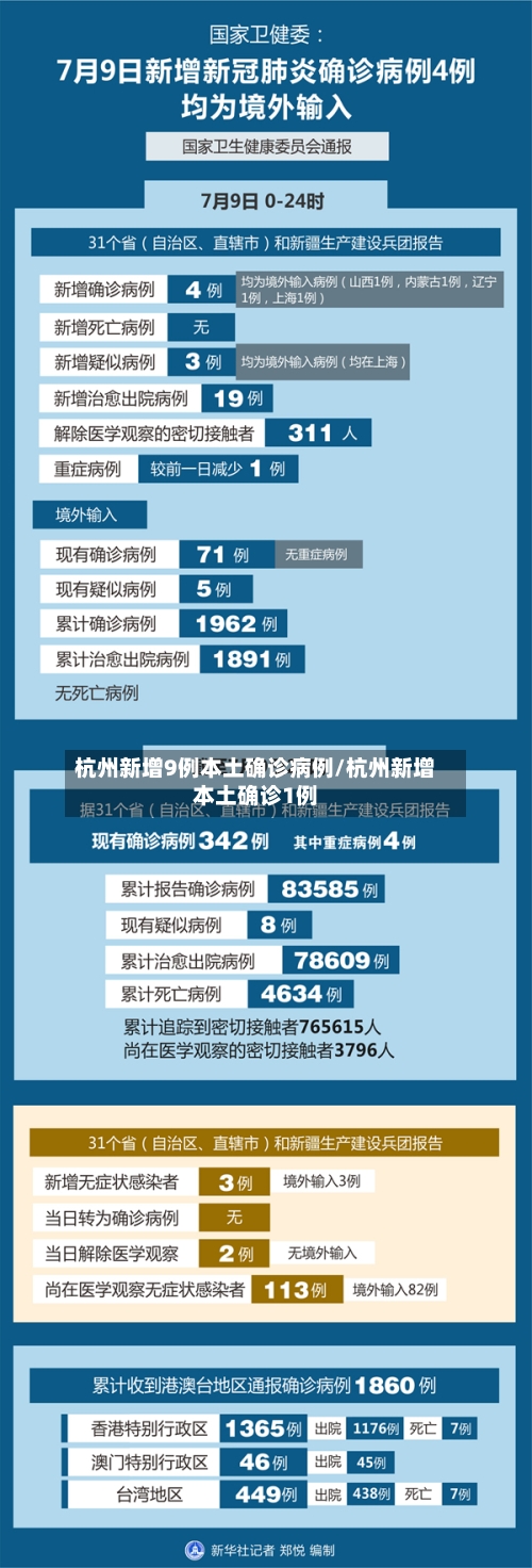 杭州新增9例本土确诊病例/杭州新增本土确诊1例-第2张图片