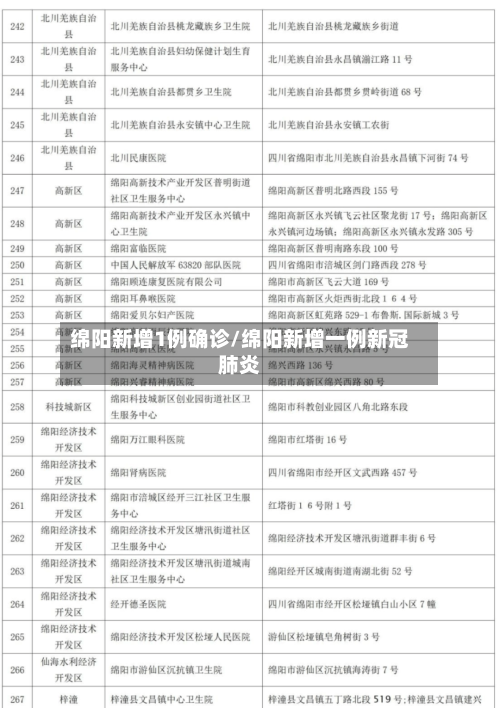 绵阳新增1例确诊/绵阳新增一例新冠肺炎