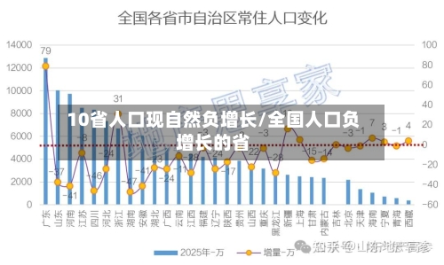 10省人口现自然负增长/全国人口负增长的省-第2张图片
