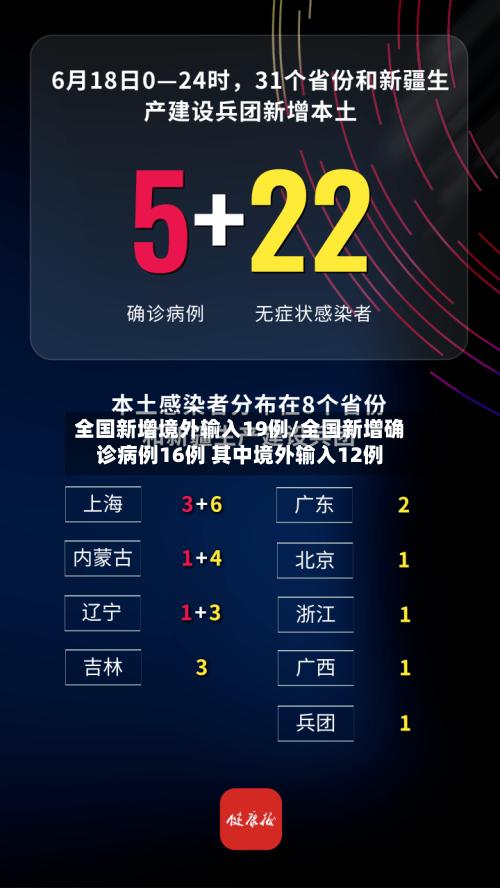 全国新增境外输入19例/全国新增确诊病例16例 其中境外输入12例-第2张图片