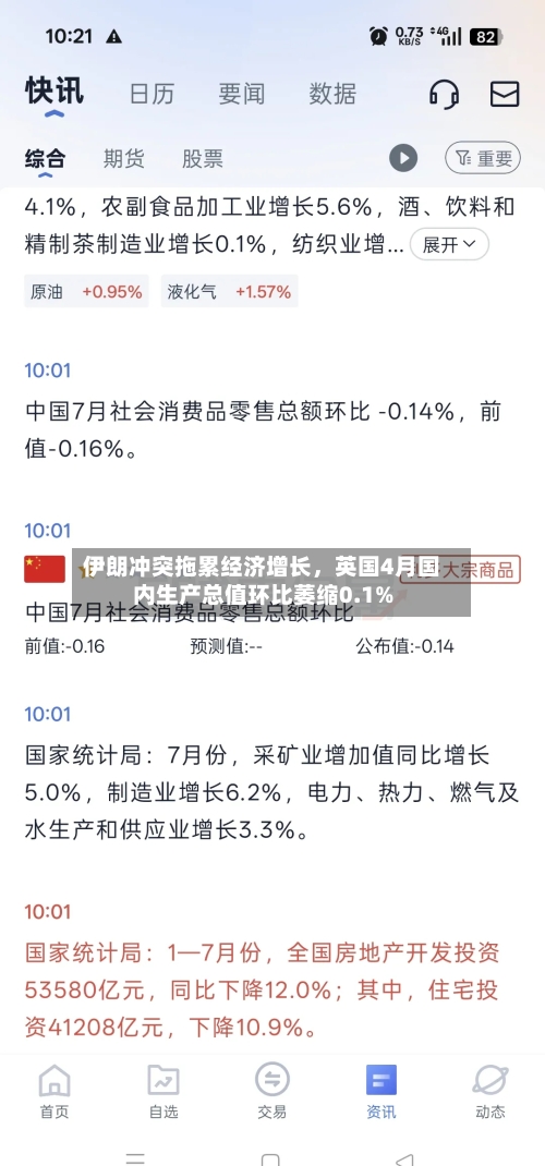 伊朗冲突拖累经济增长，英国4月国内生产总值环比萎缩0.1%-第2张图片
