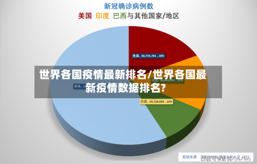 世界各国疫情最新排名/世界各国最新疫情数据排名?