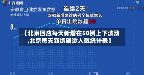 【北京回应每天新增在50例上下波动,北京每天新增确诊人数统计表】-第3张图片