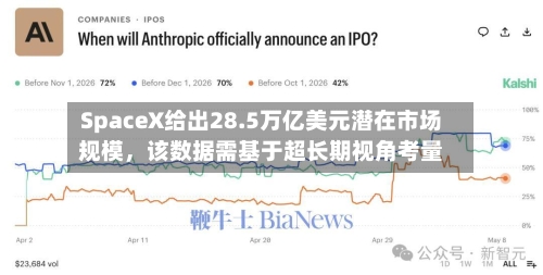 SpaceX给出28.5万亿美元潜在市场规模	，该数据需基于超长期视角考量-第3张图片