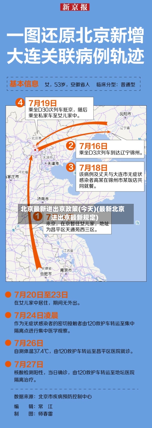 北京最新进出京政策(今天)(最新北京进出京最新规定)