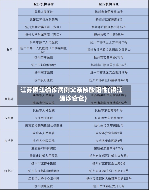 江苏镇江确诊病例父亲核酸阳性(镇江确诊爸爸)-第2张图片