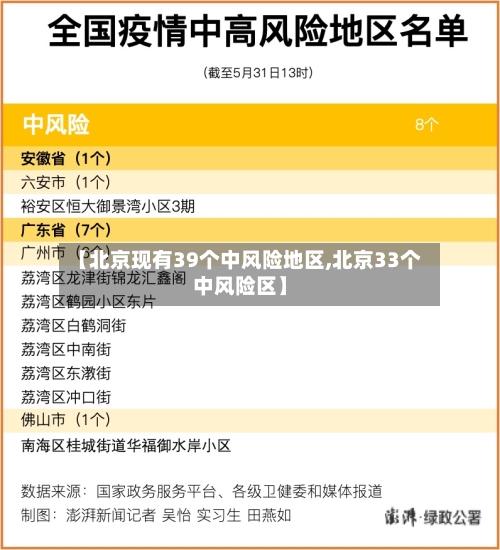 【北京现有39个中风险地区,北京33个中风险区】-第2张图片