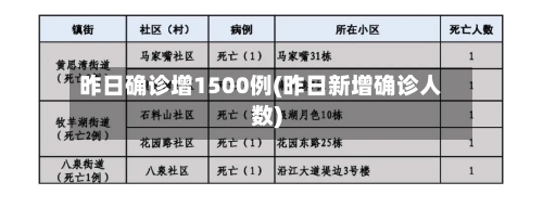 昨日确诊增1500例(昨日新增确诊人数)-第2张图片