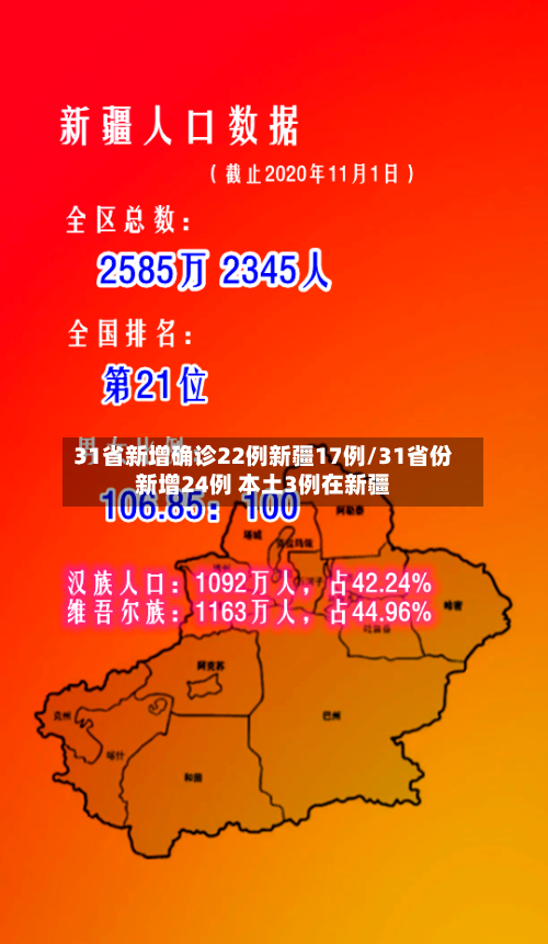 31省新增确诊22例新疆17例/31省份新增24例 本土3例在新疆