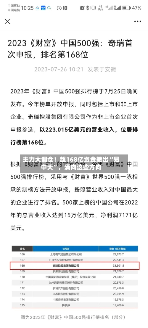 主力大调仓！超168亿资金撤出“易中天”，涌向这些方向