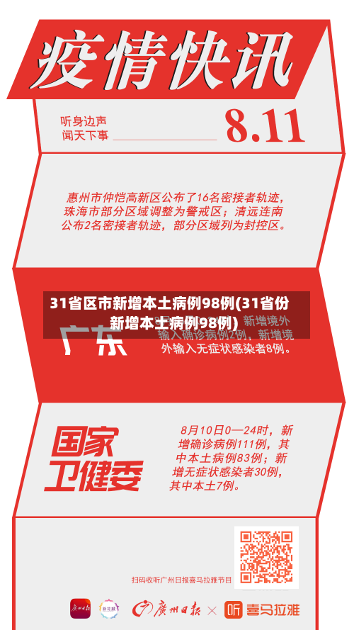 31省区市新增本土病例98例(31省份新增本土病例98例)-第2张图片