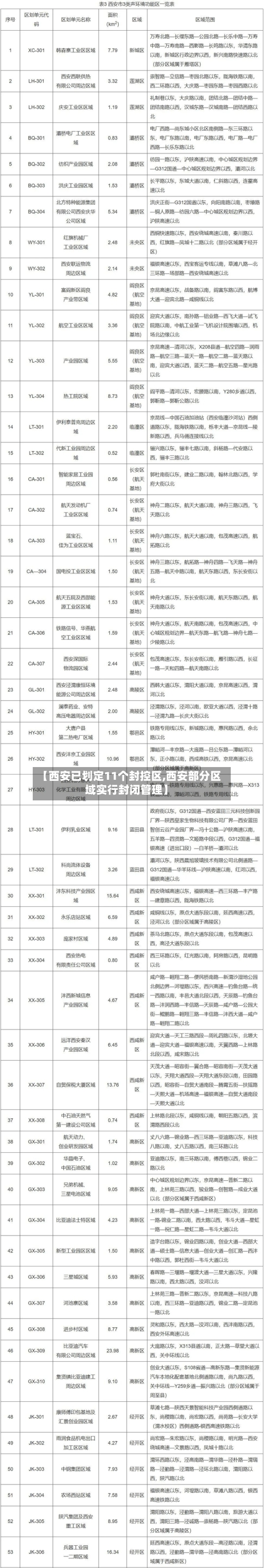 【西安已划定11个封控区,西安部分区域实行封闭管理】